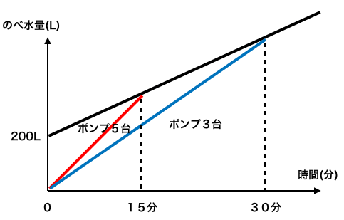 合格する受験生は 常に複数の解き方を意識している 算数編 中学受験専門プロ個別指導塾 東京進学セミナー